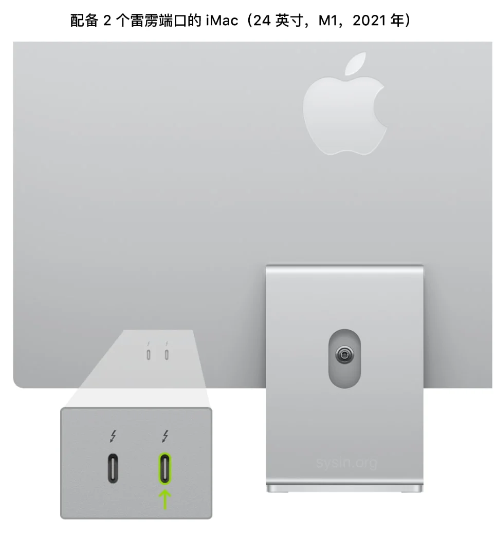 iMac（24 英寸，M1，2021 年）的背面，显示靠后的两个雷雳 3 (USB-C) 端口，其中标出了最右侧的端口。