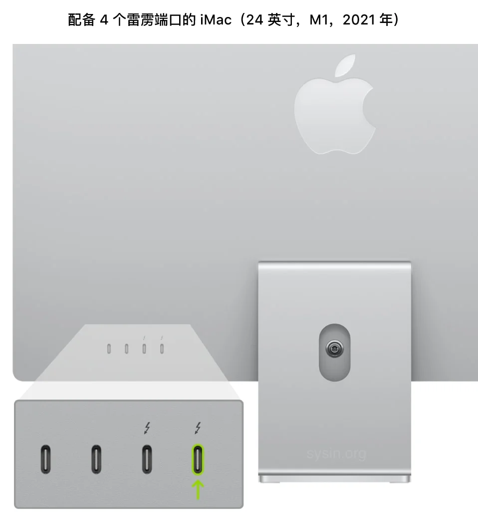 iMac（24 英寸，M1，2021 年）的背面，显示靠后的四个雷雳 3 (USB-C) 端口，其中标出了最右侧的端口。