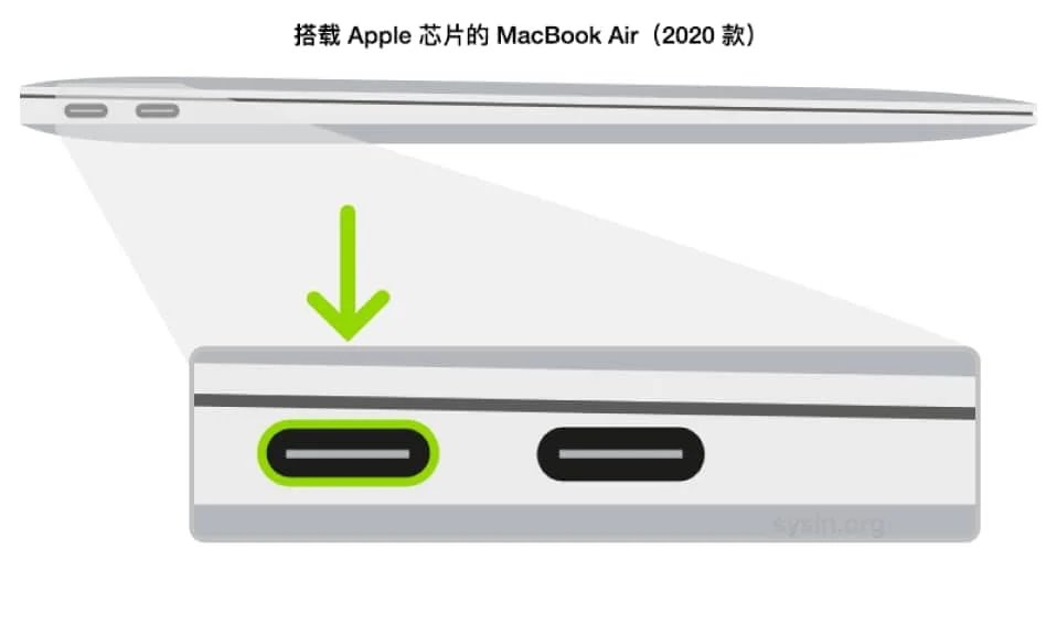 图像显示用户应该选择与搭载 Apple 芯片的 MacBook Air 左侧显示器距离最近的端口。