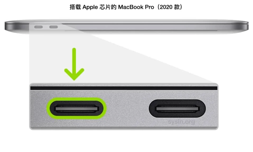图像显示用户应该选择与搭载 Apple 芯片的 MacBook Pro 左侧显示器距离最近的端口。
