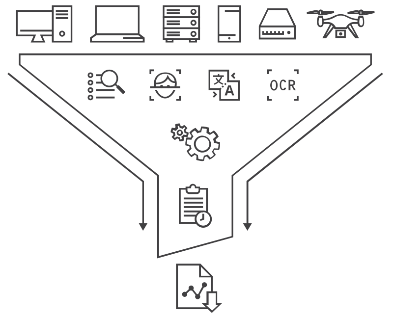 Detego Global