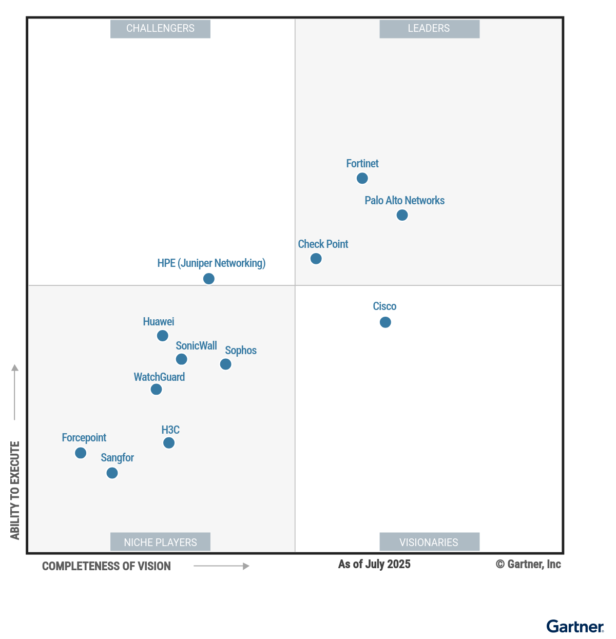 Hybrid Mesh Firewall 魔力象限