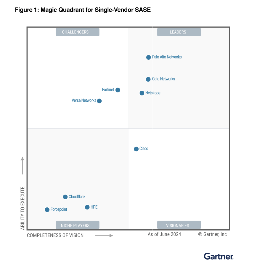 gartner-magic-quadrant-single-vendor-sase-2024