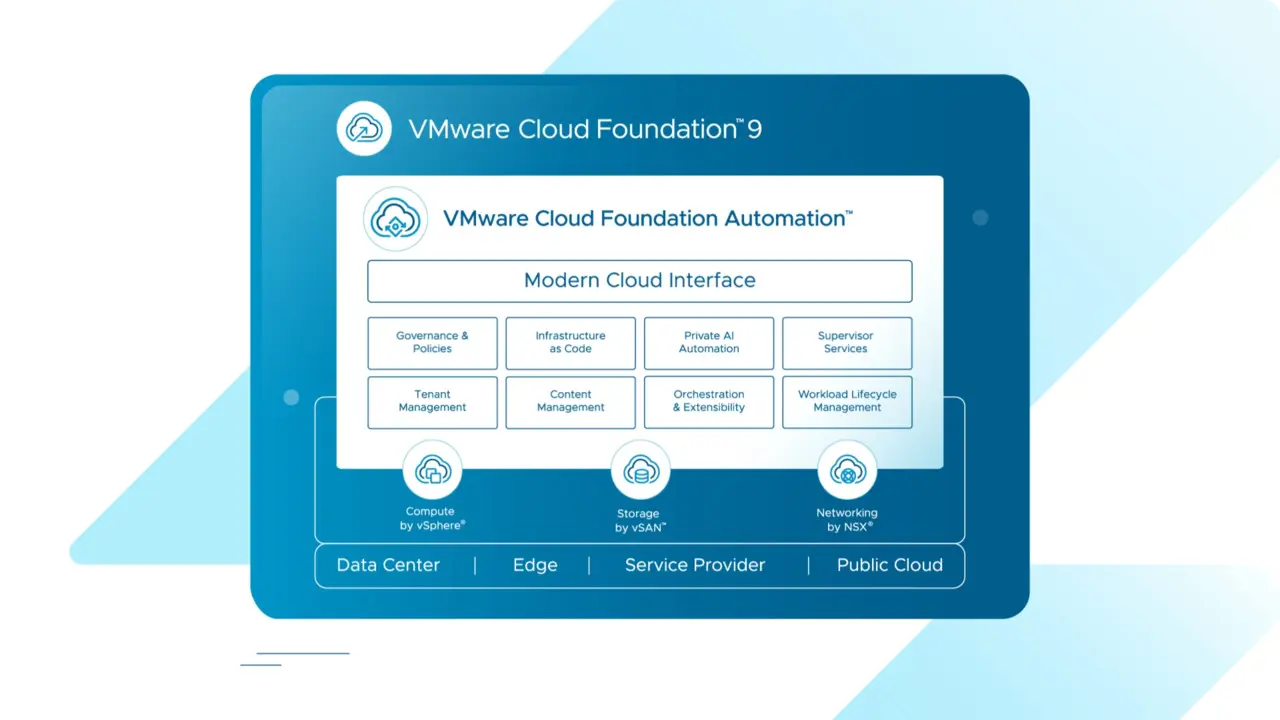 VCF Automation