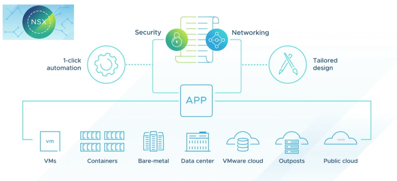 VMware NSX 提供了一个敏捷式软件定义基础架构，用来构建云原生应用程序环境