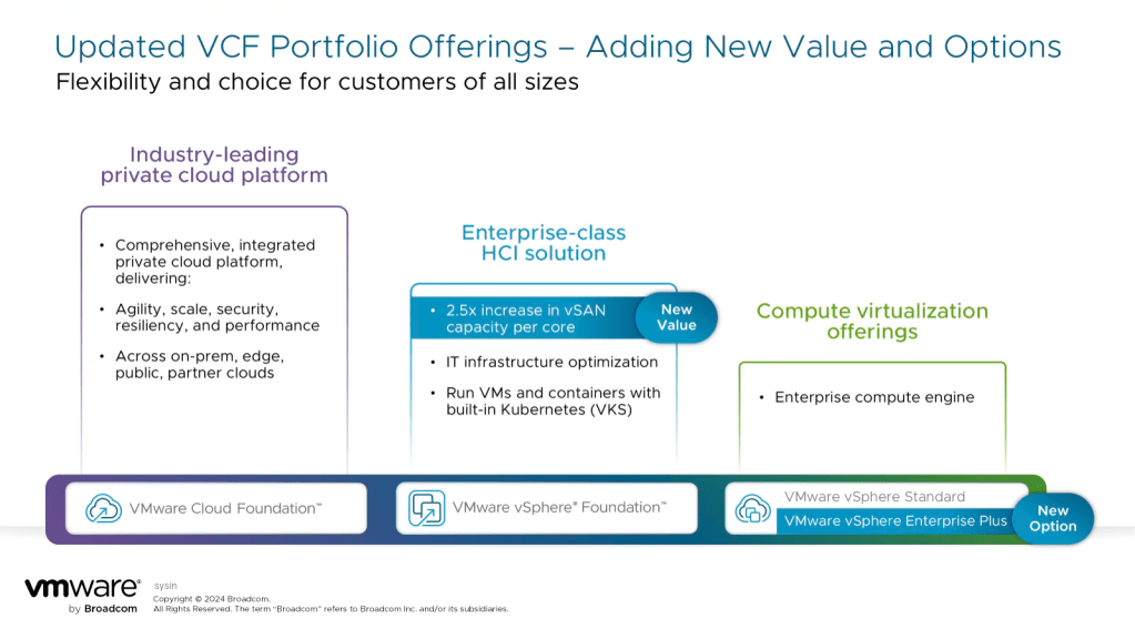 VMware vSphere Enterprise Plus