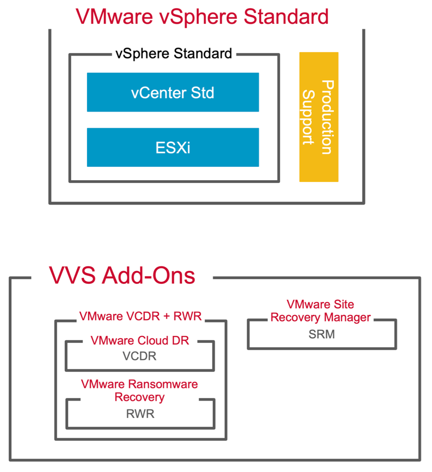 VMware vSphere Standard