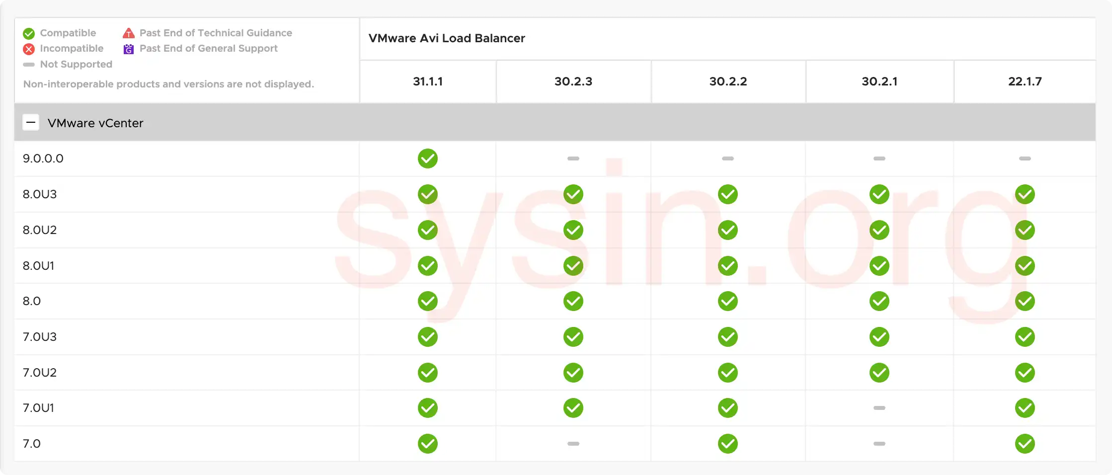 Avi Load Balancer