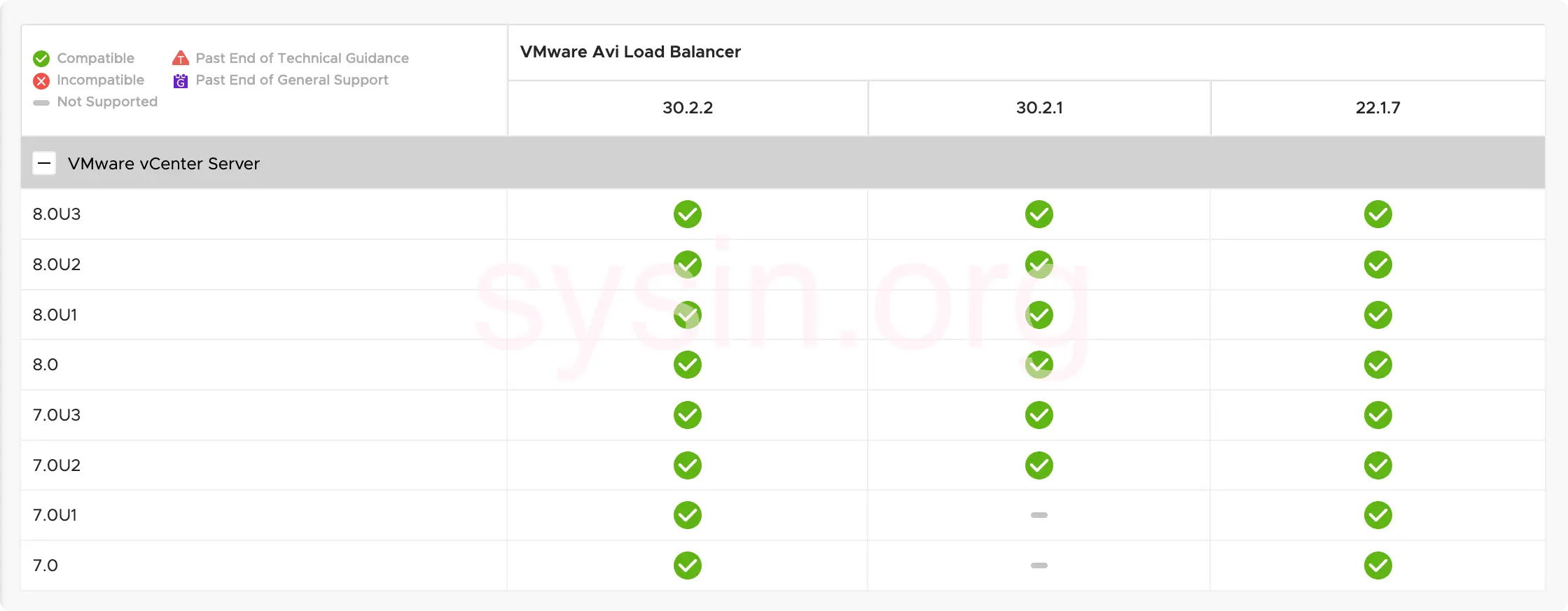 Avi Load Balancer