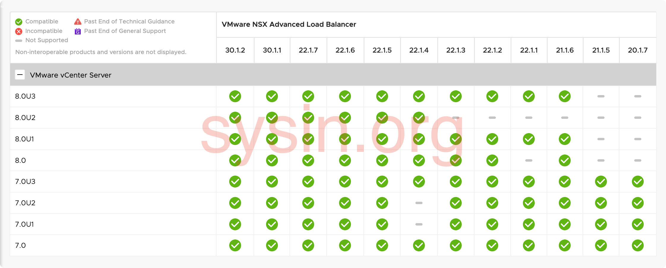 NSX Advanced Load Balancer