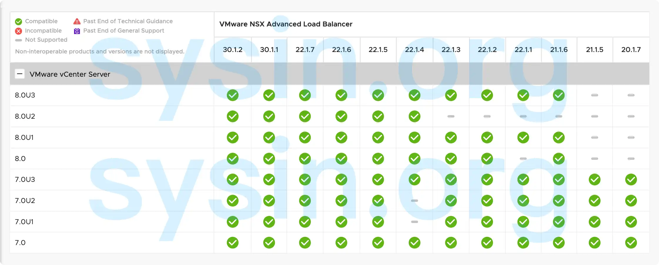 NSX Advanced Load Balancer