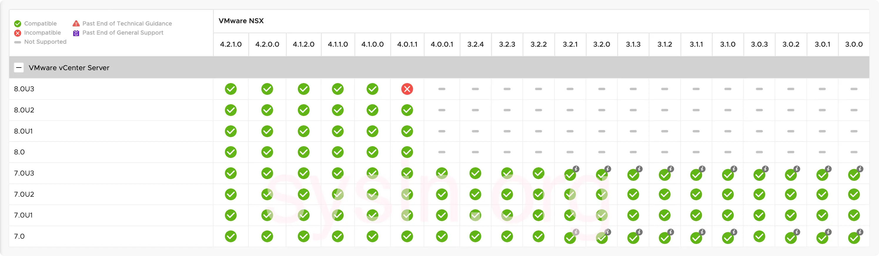 NSX Interoperability