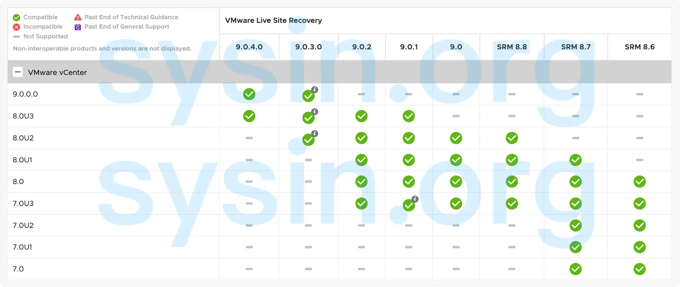 vSphere Replication 兼容性