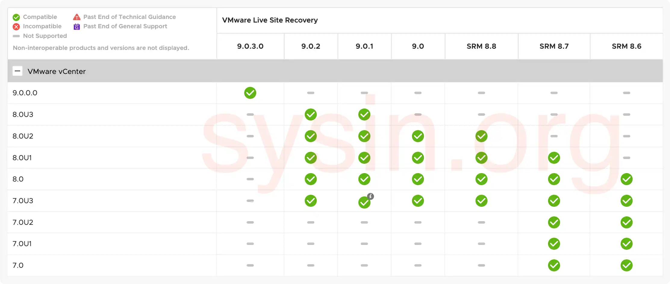 vSphere Replication 兼容性